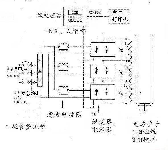 電爐加熱電源技術原理圖